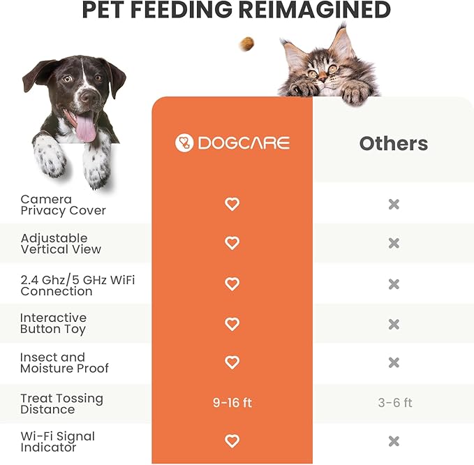 DOG CARE Dog Camera Treat Dispenser, 1080p HD 360° View Pet Camera with AI Tracking, Barking Alert, Selfie Alert, 2-Way Audio, Night Vision, 2.4G/5G WiFi Pet Monitor for Dogs Cats