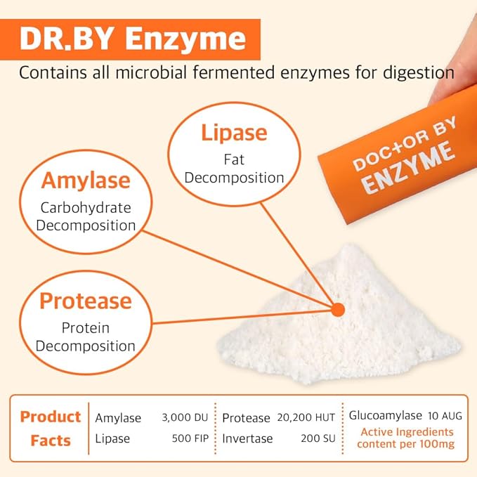 Enzyme for Dogs Digestive Enzyme Supplements for Dogs with Protease, Amylase, Lipase - Promotes Digestion and Improves Nutrient Absorption - 30 Individually Packaged (1 Pack)