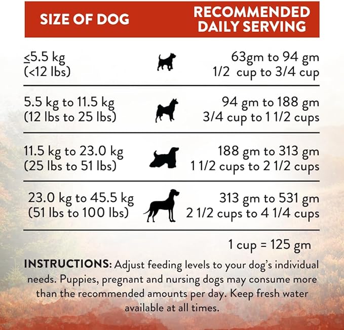 Addiction Wild Islands Forest Meat Premium Venison Recipe Dry Dog Food (4 Pound)