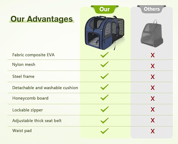 Pecute Pet Carrier Backpack, Large Cat Carrier Backpack, Expandable Cat Backpack with Breathable Mesh for Medium Large Cats, and Small Dogs, Dog Backpack Carrier for Travel Hiking Blue