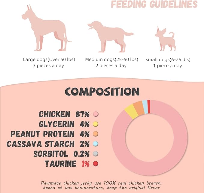 Dog Treats Chicken Jerky Rings, Rawhide-Free Grain-Free Real Dried Tenders Natural Chicken Breast Dog Chewy Training Snacks for Small Medium Large Dogs Large Pack-22-25/counts