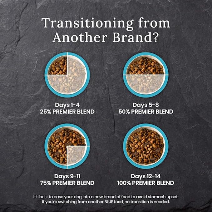 Blue Buffalo Blue Wilderness Premier Blend with Meaty Cuts Adult Chicken Dry Dog Food, 13 lbs.