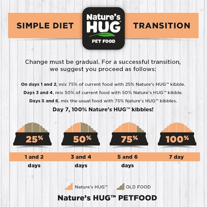 Nature's HUG Toy and Small Breed Senior Dry Dog Food, 5 lb., Non-GMO, Low Calorie Weight Management Support, Hypoallergenic and Grain Free, Just Like Chicken Recipe, Ages 10+