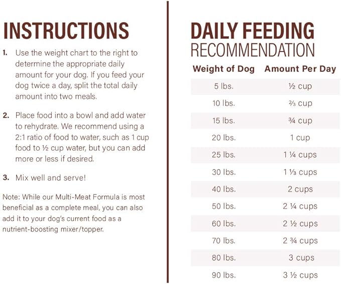 360 Pet Nutrition Freeze Dried Raw Complete Meal for Adult Dogs, High Protein, Omega 3's, No Fillers, Made in The USA, 16 Ounce (Multi Meat)