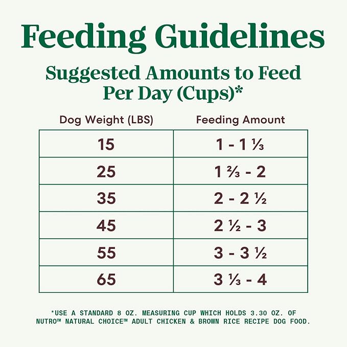 Nutro Natural Choice Adult Dry Dog Food, Chicken and Brown Rice Recipe 36 lbs.
