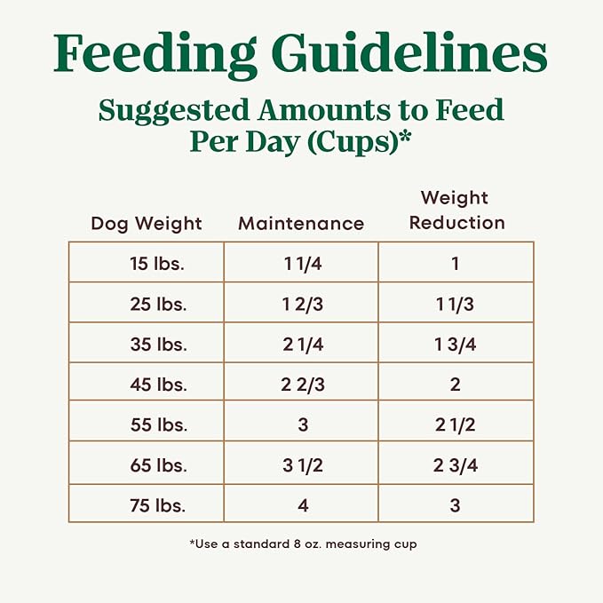Nutro Ultra Adult Weight Management Dry Dog Food, Chicken, Lamb and Salmon Protein Trio, 24 lb. Bag