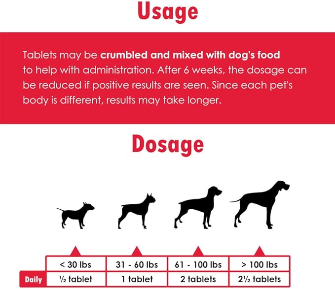 PHS Joint MAX Triple Strength (TS) Chewable Tablets for Dogs - Glucosamine, Chondroitin, MSM - Vitamins, and Antioxidants - Hip and Joint Pain Relief and Support Supplement - Made in USA - 120 Tablets