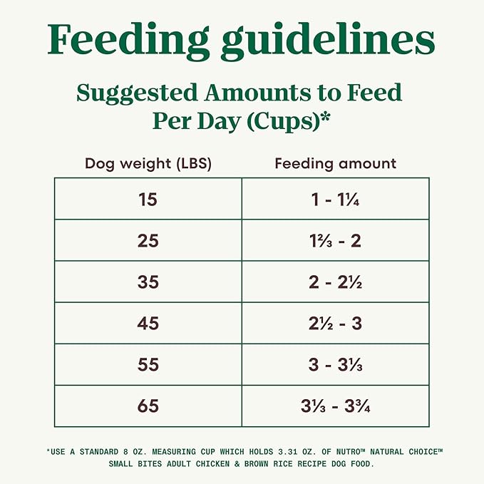 Nutro Core Dry Dog Natural Choice Adult Small Bites Dry Dog Food, Chicken & Brown Rice Recipe Dog Kibble, 5 lb. Bag