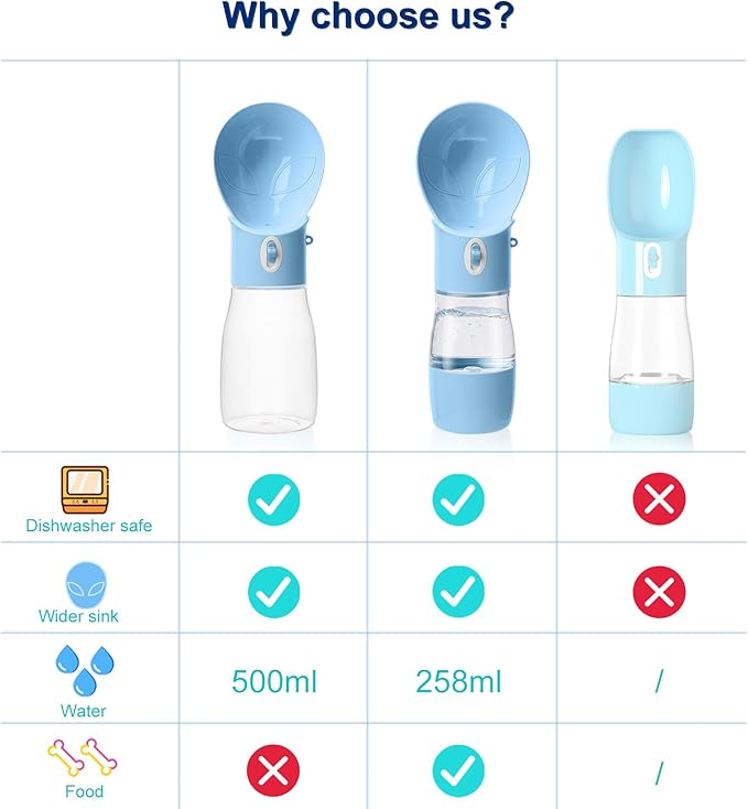 Portable Dog Water Bottle - Dishwasher Safe Material Dog Water Bottle Leak-Proof Water Dispenser for Pet Outdoor Activities Hiking Walking and Camping(Blue)