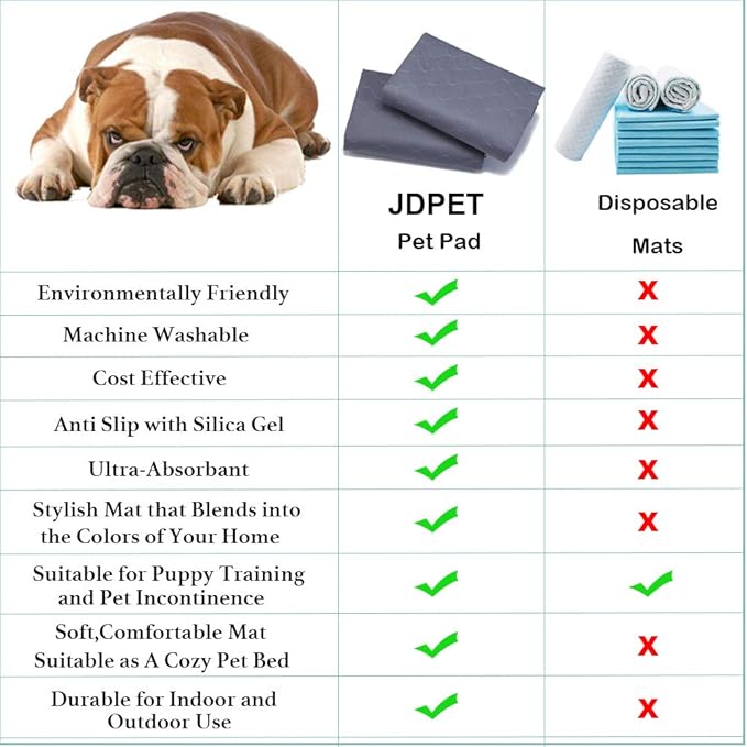 Washable Dog Pee Pads+Free Grooming Gloves - Reusable Whelping Pads,Waterproof Dog Mat Non-Slip Puppy Potty Training Pads for Dogs, Cats, Bunny