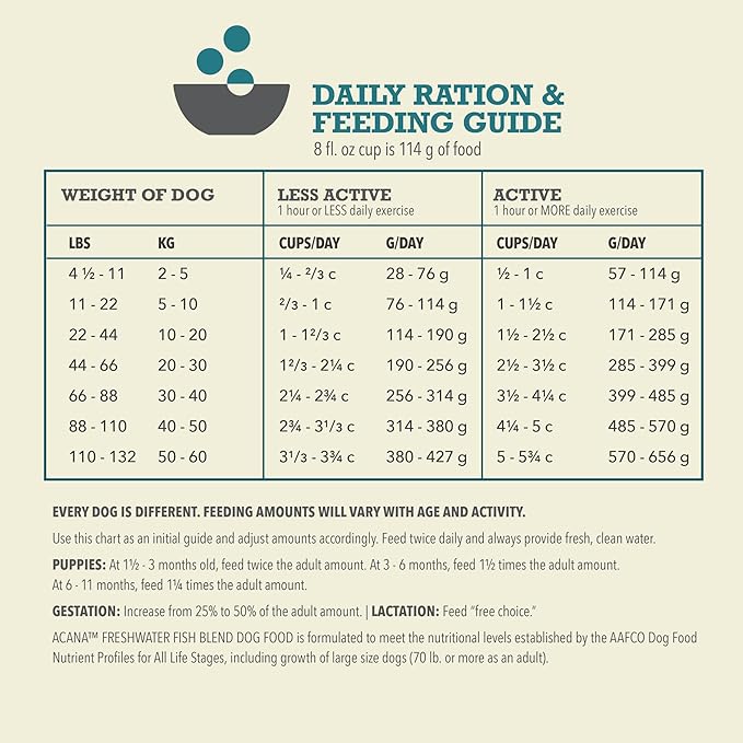 ACANA Grain Free Dry Dog Food, Freshwater Fish Dog Food Recipe, 13lb