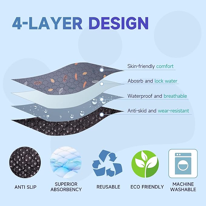 2-Pack Extra Large Reusable Dog Mat for Floor, Dog Playpen, Non-Slip Waterproof Dog Pee Pad, Super Absorbent Washable Pee Pads for Dogs, Pet Whelping Pads, Crate, Potty Training - 36" x 48"