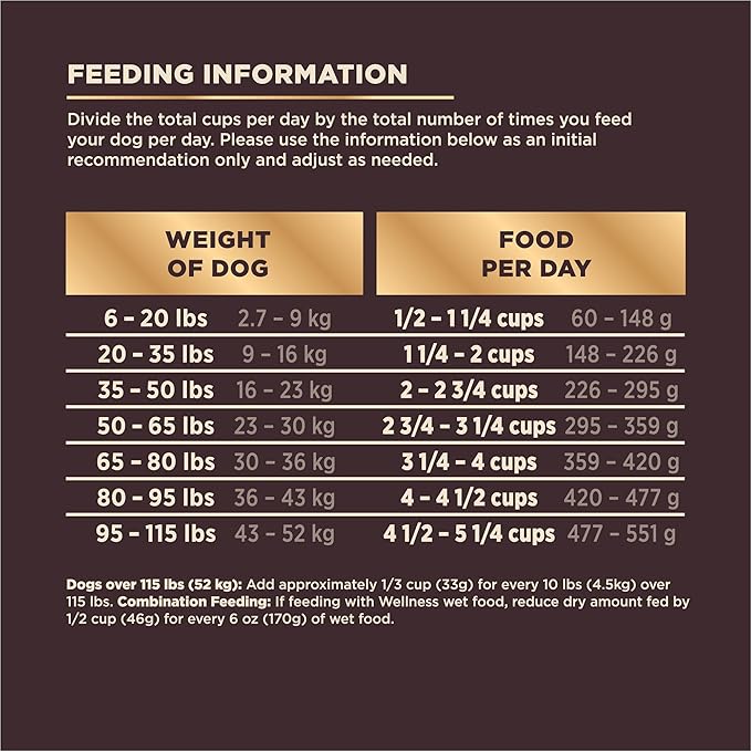 Wellness CORE+ Natural Grain Free Dry Dog Food, Wild Game Duck, Wild Boar & Rabbit with Freeze Dried Lamb, 10-Pound Bag