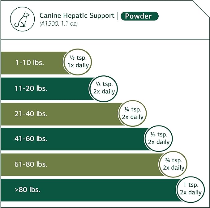 Standard Process - Canine Hepatic Support - Liver Metabolism Support for Dogs - 30 Grams