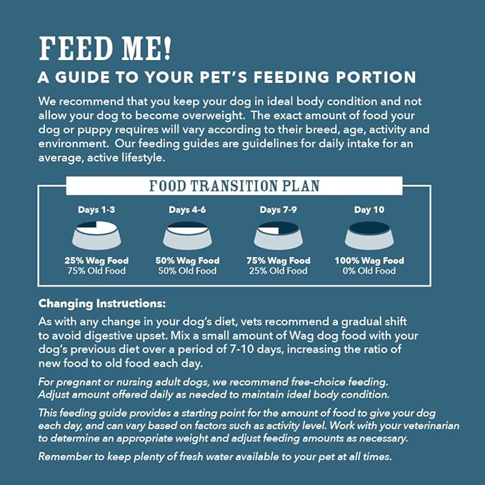Amazon Brand - Wag Dry Dog Food Grain-Free Chicken & Lentil Recipe for Puppies (12 lb Bag)