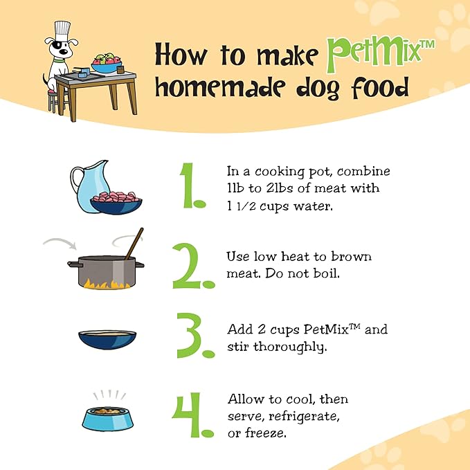 Healthy Dogma - PetMix Dehydrated Dog Food for Allergies, Joint Support & Mobility - Grain Free, Raw, Homemade Dog Food (Original, 2 lbs)