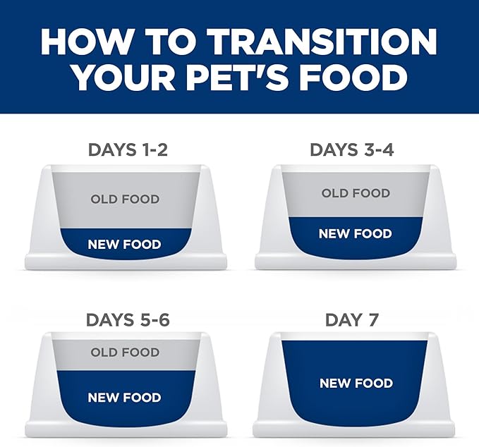 Hill's Science Diet Perfect Digestion, Adult 1-6, Digestive Support, Small Kibble, Dry Dog Food, Chicken, Brown Rice, & Whole Oats, 12 lb Bag