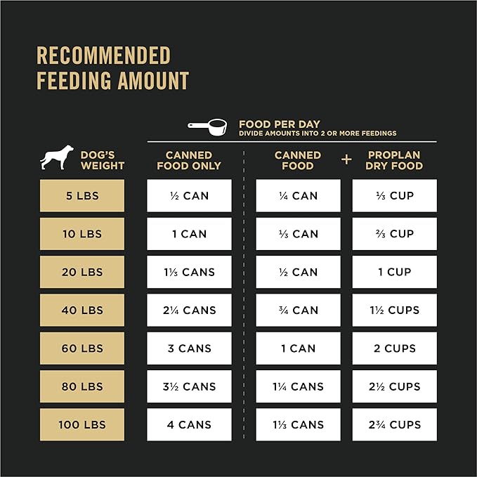 Purina Pro Plan Sport High Protein Turkey, Lamb & Venison Entrée Wet Dog Food - (Pack of 12) 13 oz. Cans