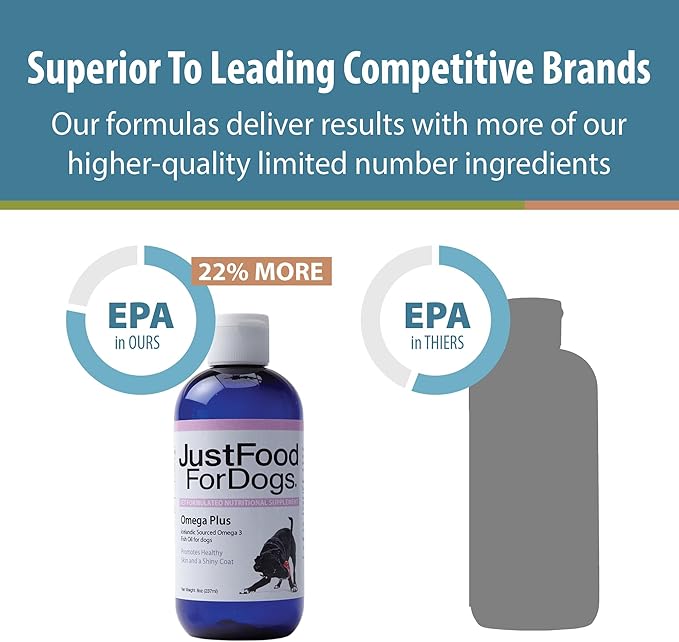 JustFoodForDogs Omega Plus Premium Fish Oil for Dogs Omega 3 Supplement, Liquid, 8 oz