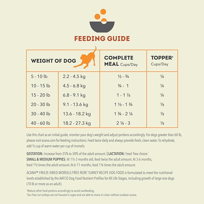 ACANA Freeze Dried Dog Food Meal & Topper, Grain Free, High Protein Free-Run Turkey Recipe, 8 oz
