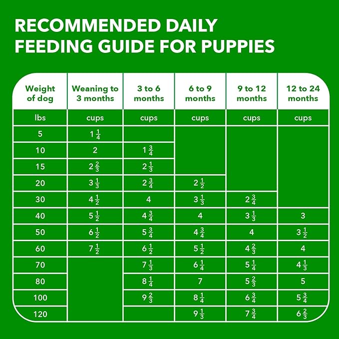IAMS Smart Puppy Large Breed Dry Dog Food with Real Chicken, 30.6 lb. Bag