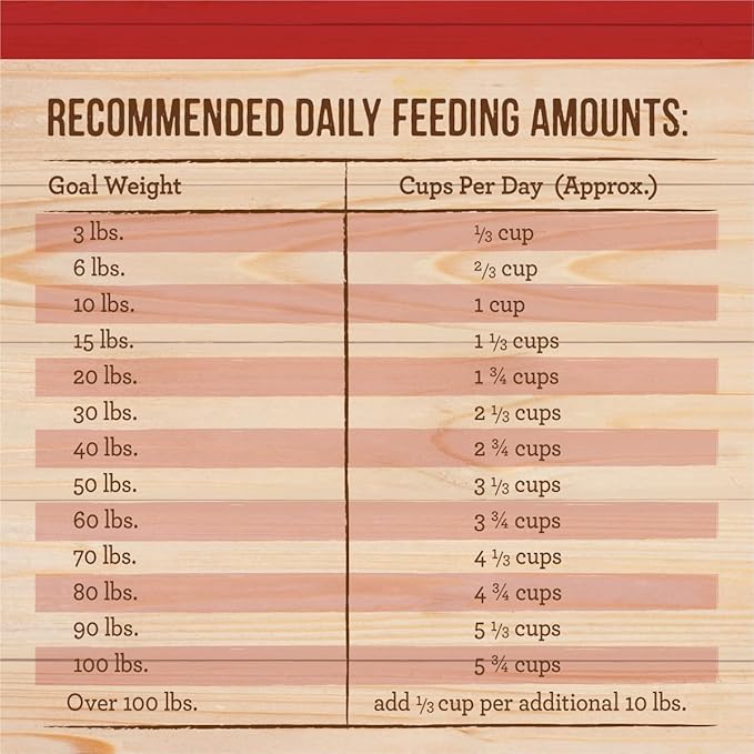 Merrick Healthy Grains Freeze Dried Raw Coated Kibble, Natural High Protein Dog Food, Beef and Brown Rice - 22.0 lb. Bag