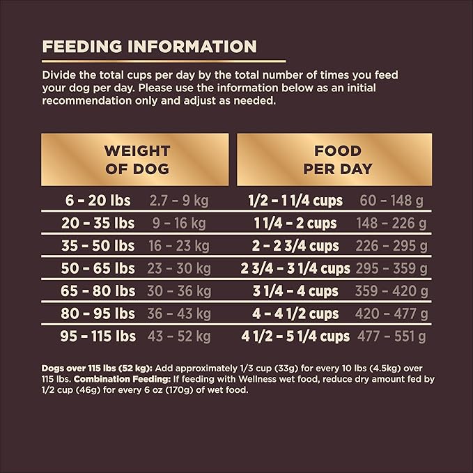 Wellness CORE+ Natural Grain Free Dry Dog Food, Wild Game Duck, Wild Boar & Rabbit with Freeze Dried Lamb, 18-Pound Bag