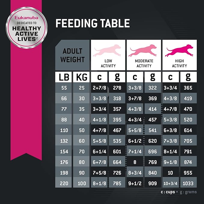 Eukanuba Adult Large Breed Lamb 1st Ingredient Dry Dog Food, 15 lb