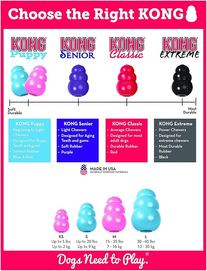 KONG Small Dog Puppy Teething Toy - Colors May Vary (2 Pack)