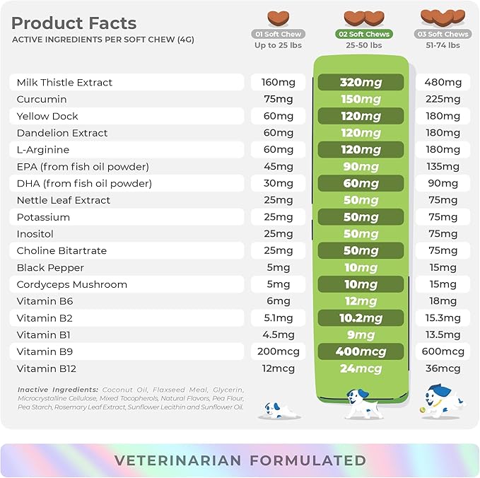 Milk Thistle for Dogs - 90 Soft Chews - Liver and Kidney Support for Dogs - Hepatic Support with EPA & DHA - Detox for Dogs - Liver Supplement for Dogs with Choline and L-Arginine (Soft Chews)