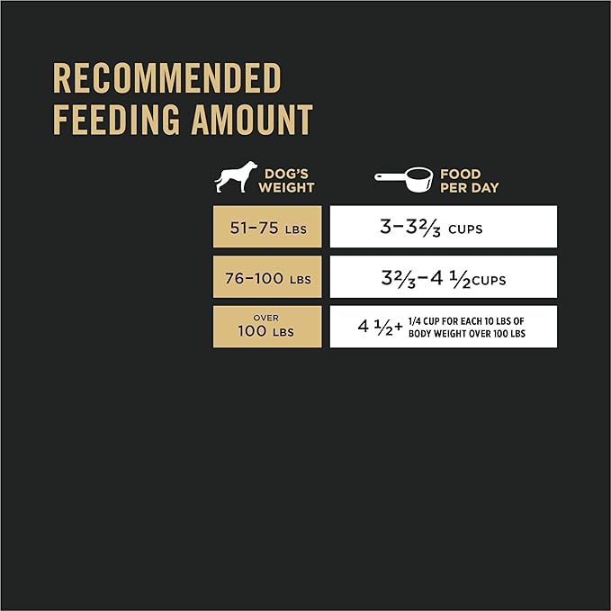 Purina Pro Plan High Protein, Digestive Health Large Breed Dry Dog Food, Chicken and Rice Formula - 18 lb. Bag