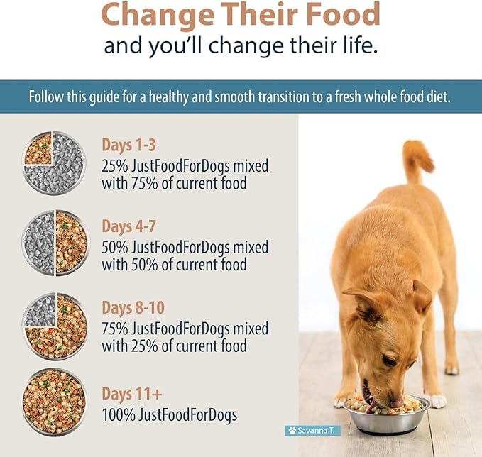 JustFoodForDogs Frozen Fresh Dog Food, Complete Meal or Dog Food Topper, Chicken & White Rice Human Grade Dog Food Recipe, 72 oz (Pack of 7)