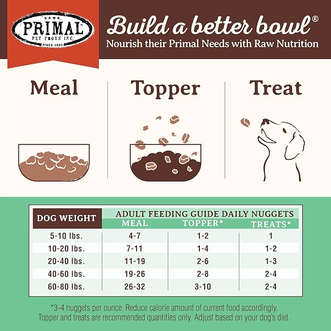 Primal Freeze Dried Dog Food Nuggets, Chicken; Complete & Balanced Meal; Also Use as Topper or Treat; Premium, Healthy, Grain Free, High Protein Raw Dog Food, 5.5 oz