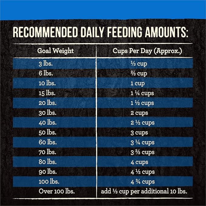 Merrick Backcountry Grain Free Dry Adult Dog Food, Kibble With Freeze Dried Raw Pieces, Large Breed Recipe - 20.0 lb. Bag