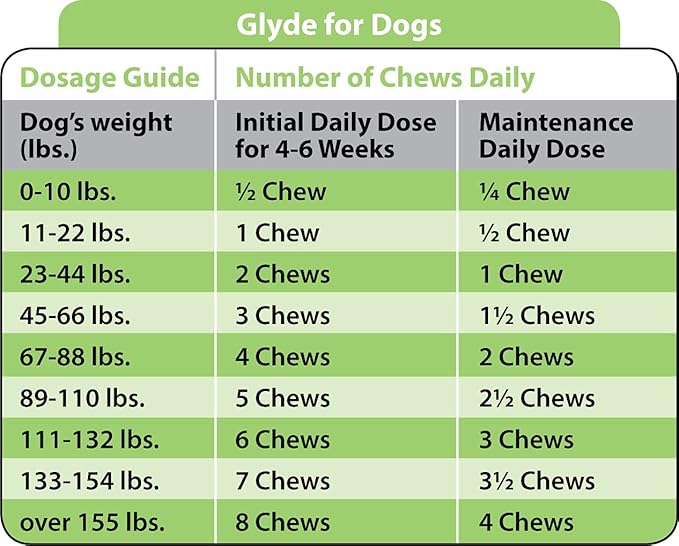 GLYDE Mobility Chews for Dogs | Arthritis, Hip & Joint Care Treatment Supplement | Contains New Zealand Green Lipped Mussel, Glucosamine, Chondroitin, & Omega-3 | 120 count, Gluten-Free Treats