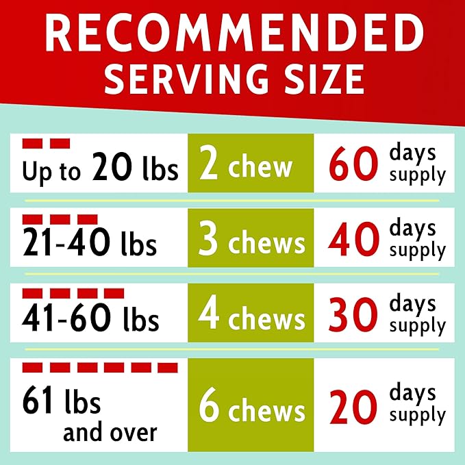Allergy Relief Dog Chews w/Omega 3 - Itchy Skin Relief - Seasonal Allergies - Pumpkin + Enzymes - Anti-Itch & Hot Spots Aid - Made in USA Immune Supplement - 120 Immune Treats