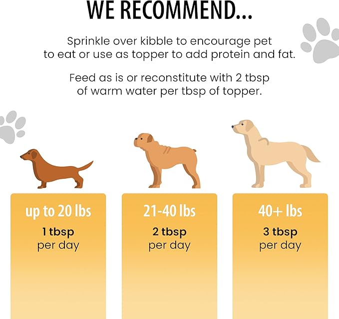 Dog for Dog Freeze Dried Dog Food Topper - Cage Free Chicken Dog Food toppers for Picky Eaters | Food toppers for Picky Dogs and Treats, All Natural & Limited Ingredient | Made in The USA - 4OZ