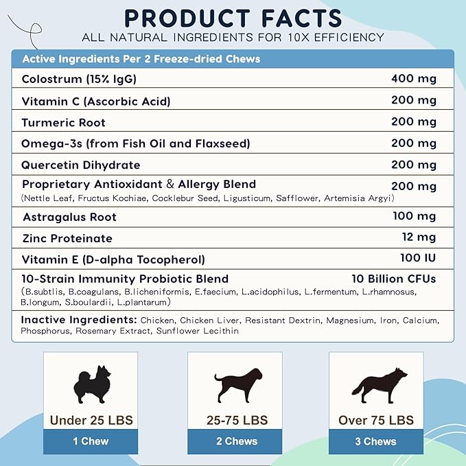 Dog Allergy Relief, Itchy Skin Relief - Digestive & Immune Supplement with Probiotics & Colostrum- Omega 3 Fish Oil for Skin & Coat Health - Anti Itch & Hot Spots + Seasonal Allergies - 100 Chews