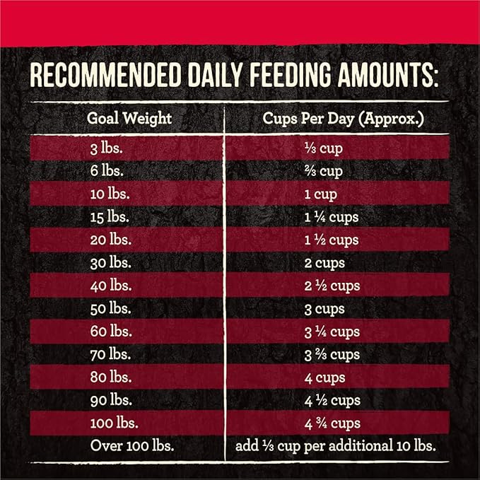 Merrick Backcountry Grain Free Dry Adult Dog Food Kibble With Freeze Dried Raw Pieces, Great Plains Red Recipe - 4.0 lb. Bag