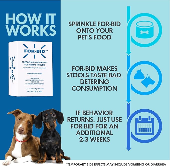 for Dogs and Cats | Stool Eating & Coprophagia Deterrent | Dog & Cat Food Powder Additive to Prevent Dogs from Eating Poop | Safe for Your Pets | Vet Recommended Formula for Anti-Coprophagia