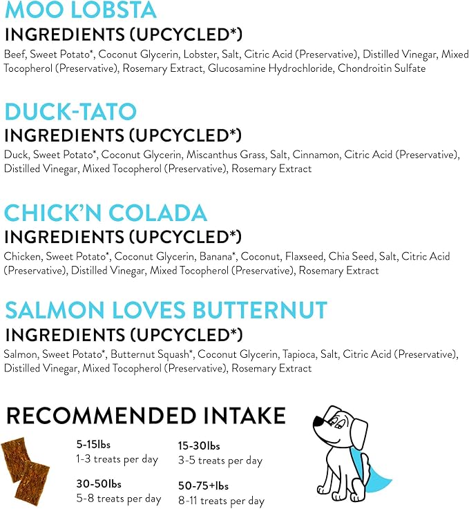 Shameless Pets Jerky Dog Treats, Variety 4-Pack - Healthy Chews with Chicken, Beef, Salmon & Duck for Dogs - Dog Treats with Real Ingredients - Free from Grain, Corn & Soy