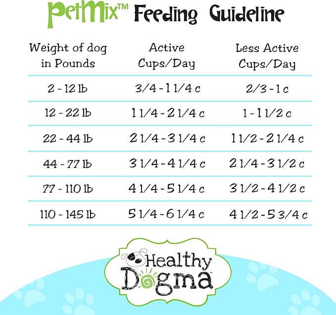 Healthy Dogma - PetMix Dehydrated Dog Food for Allergies - Grain Free, Freeze Dried, Raw, Homemade Dog Food (Lamb Dinner, 10 lbs)