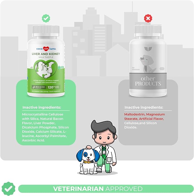 Milk Thistle for Dogs - 120 Chewable Tablets - Silymarin - Liver and Kidney Support for Dogs with EPA & DHA - Detox for Dogs - Liver Supplement for Dogs with Choline and L-Arginine