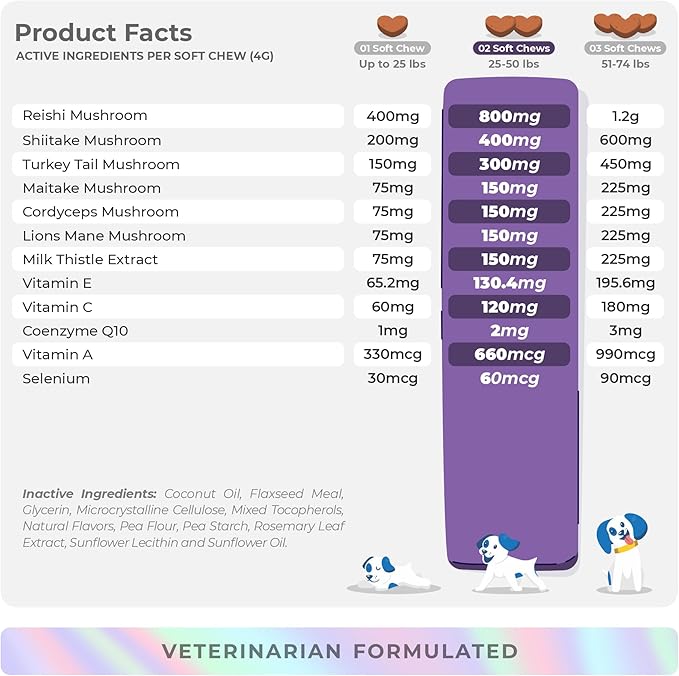 Mushroom Complex for Dogs - 90 Soft Chews - Turkey Tail Mushroom for Dogs - Immune Support, Joint Support, Digestive Support and Liver Support with Milk Thistle - Dog Mushroom Supplement (Soft Chew)