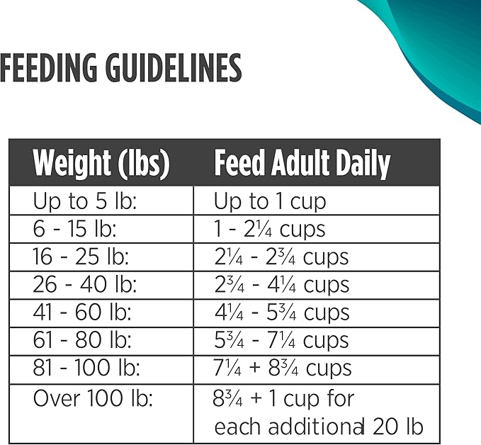 Nulo Freestyle Freeze-Dried Raw, Ultra-Rich Grain-Free Dry Dog Food for All Breeds and Life Stages with BC30 Probiotic for Digestive and Immune Health 5 Ounce (Pack of 1)