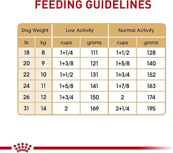 Royal Canin Breed Health Nutrition French Bulldog Adult: Dry Dog Food, 17 lb bag