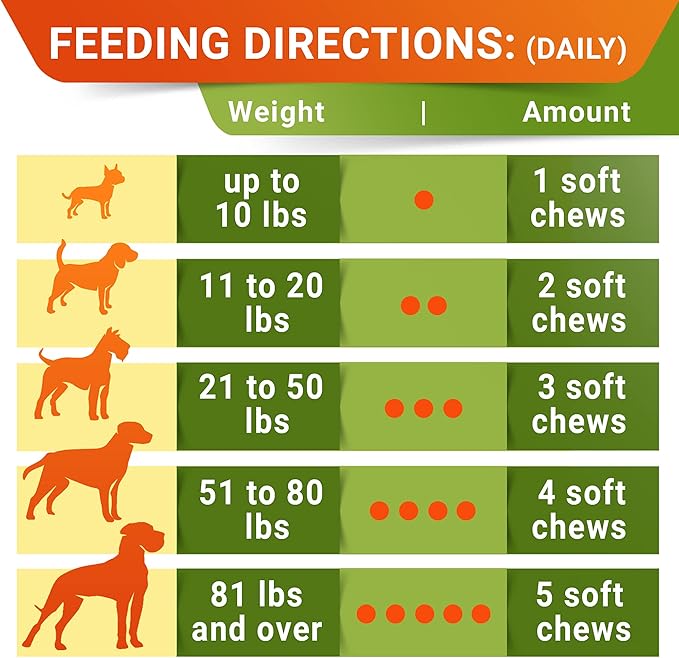 StrellaLab Grass Restore Treats for Dogs - Dog Pee Lawn Repair Chew Probiotics + Digestive Enzymes, Cranberry - Dog Urine Neutralizer for Grass Burn Spots - Health & Wellness Supplements for Dog