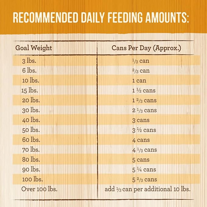 Merrick Grain Free Wet Dog Food, Premium And Wholesome Gluten Free Canned Adult Dog Food, Wingaling Recipe - (Pack of 12) 12.7 oz. Cans