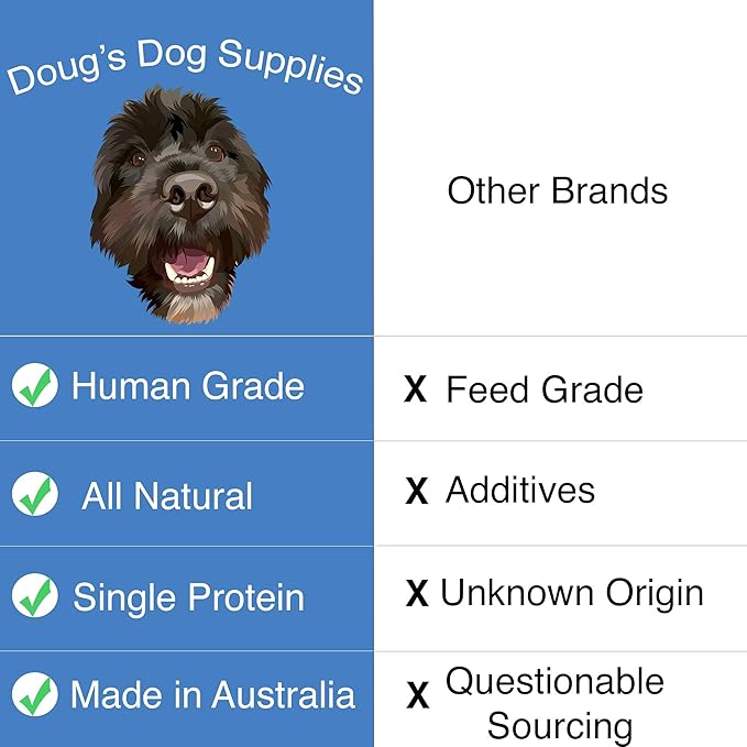 Doug's Dog Supplies - Kangaroo Jerky Dog Treats - Human Grade, 1 Ingredient, 100% Natural Healthy Wild Caught Jerky Treat - Puppy Treats for Training, or Snacks for Small or Large Breeds - 8 oz. Bag