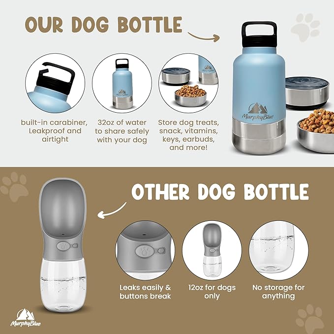Dog Water Bottle | 32 Oz. Dog Travel Water Bottle | Lid w/Built-in Carabiner | Portable Dog Water Bottle | Portable Dog Water Bowl | Water Bottle for Dogs | Dog Water Bottle Portable